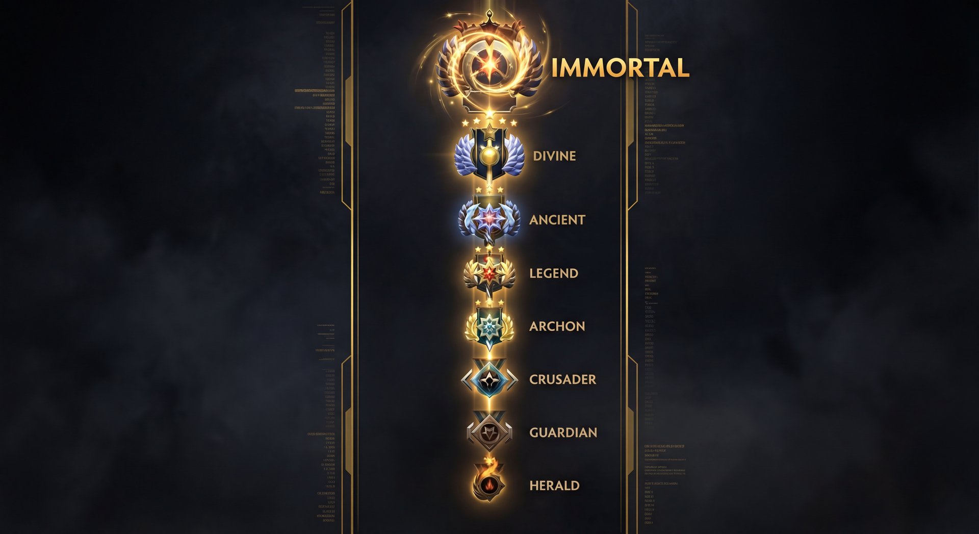 Dota 2 MMR ranking system with rank medals from Herald to Immortal