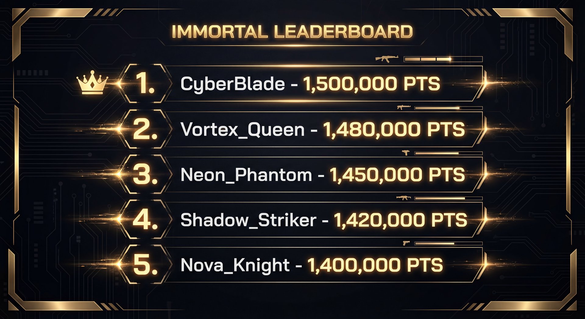 Immortal leaderboard entry and farm efficiency in Dota 2