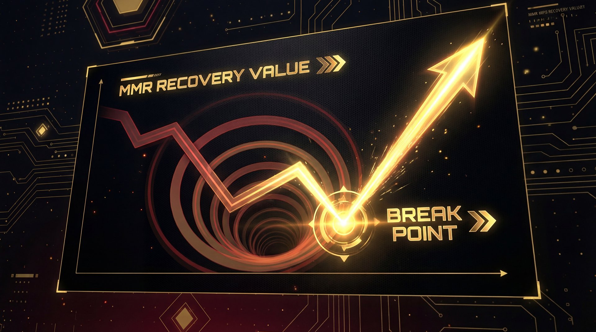 Recovery path from losing streak in Dota 2