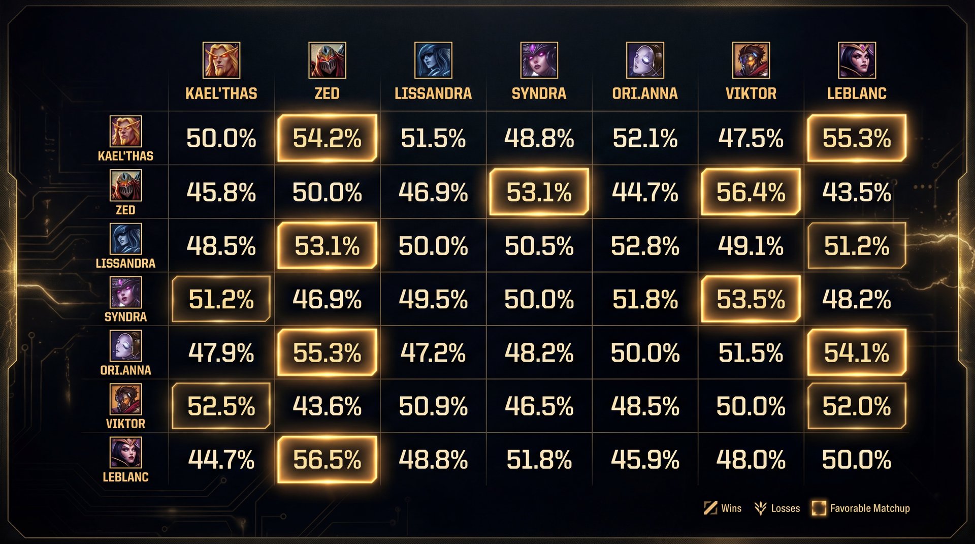 Roaming timing diagram from mid lane with gold arrows on dark minimap