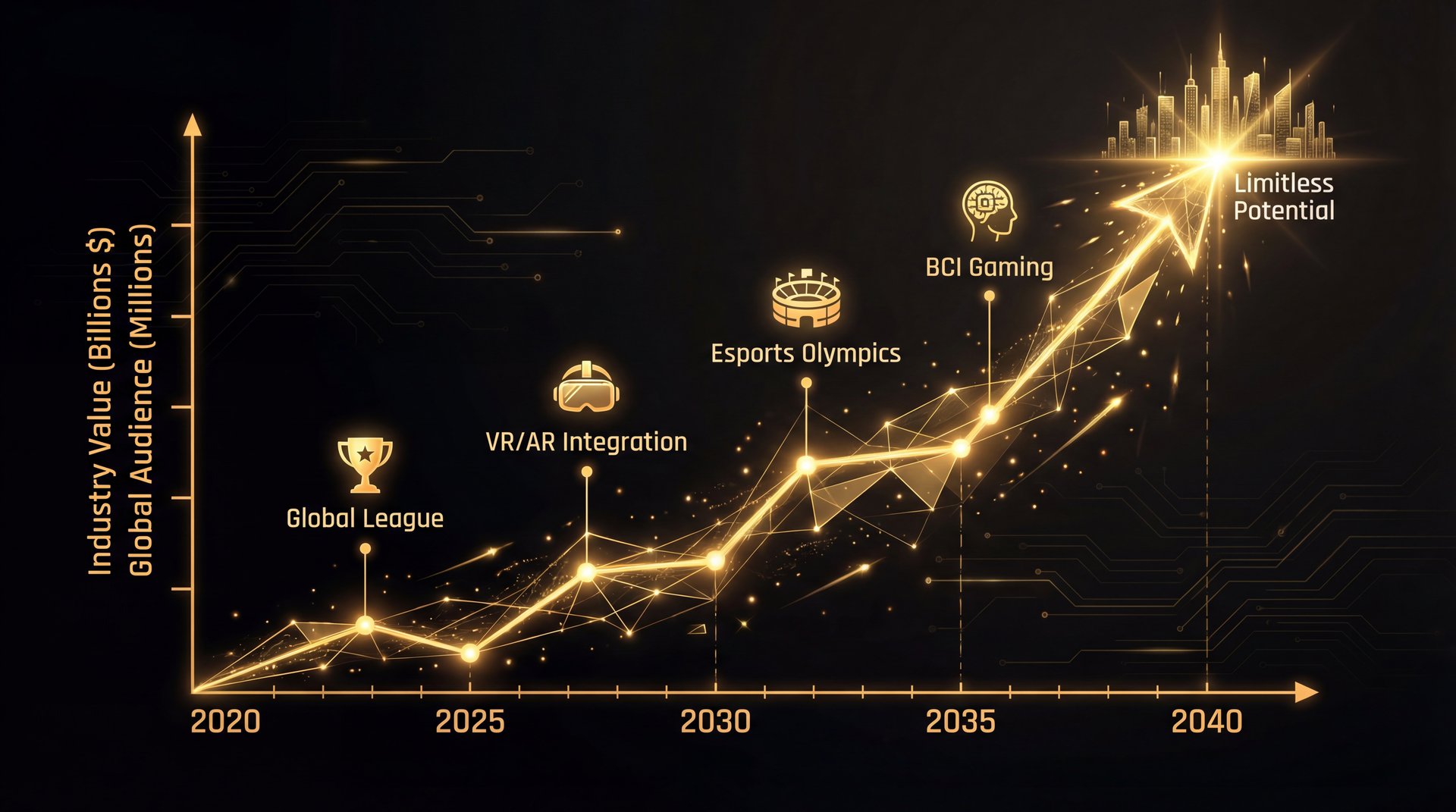 Iranian esports team concept with national colors and gold