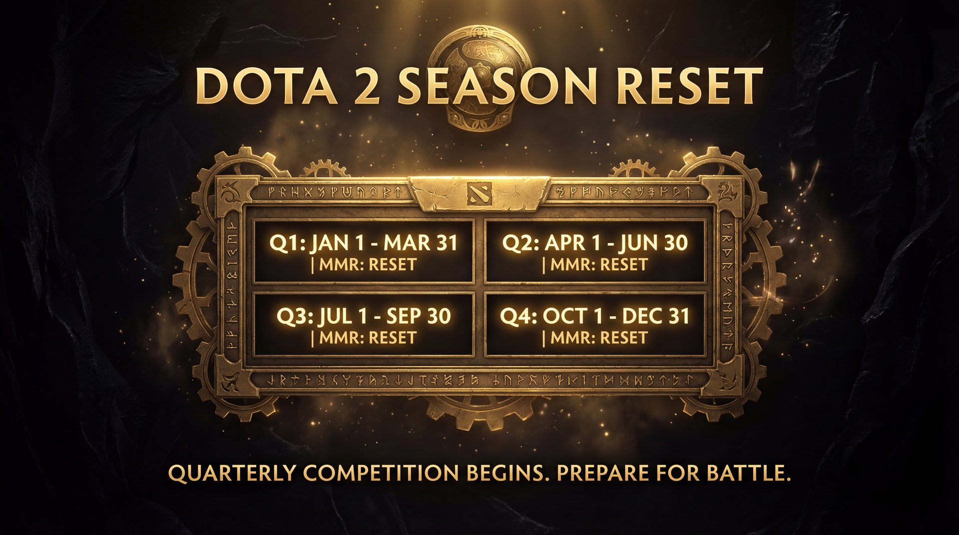 Before and after MMR calculation formula comparison with golden highlights