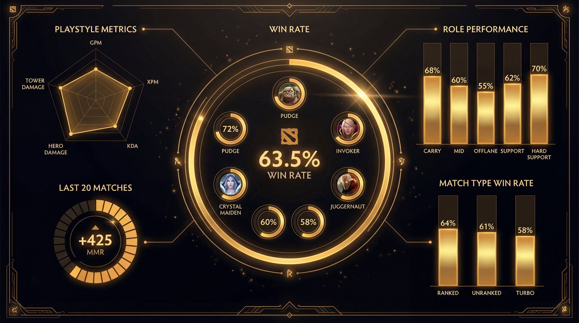 Player profile analysis screen with win rate charts and golden highlights