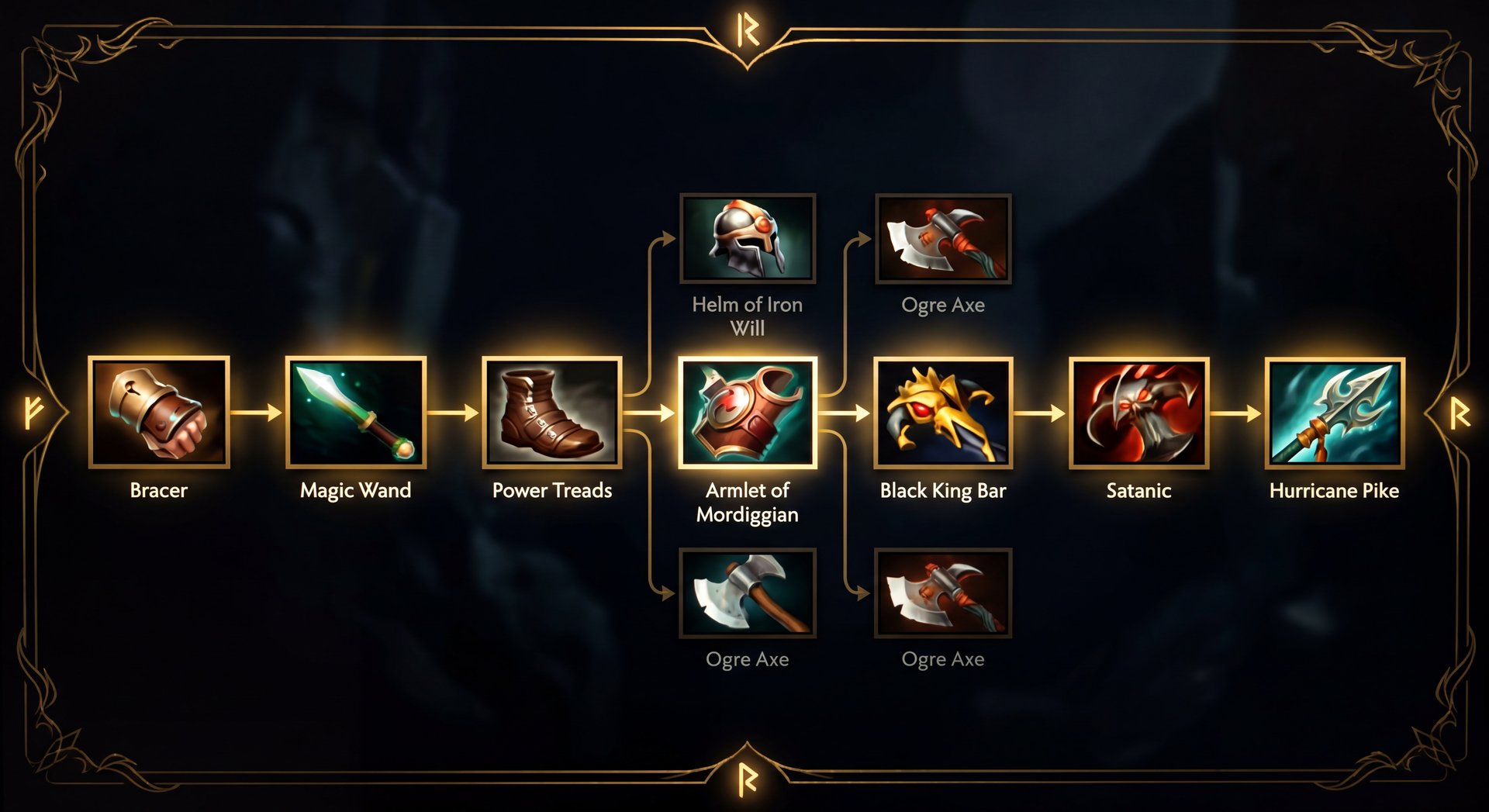Huskar items progression showing Armlet, BKB, Satanic, and other core items on dark background