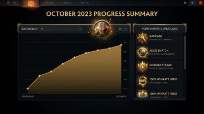 Dota 2 month recap mmr progress guide