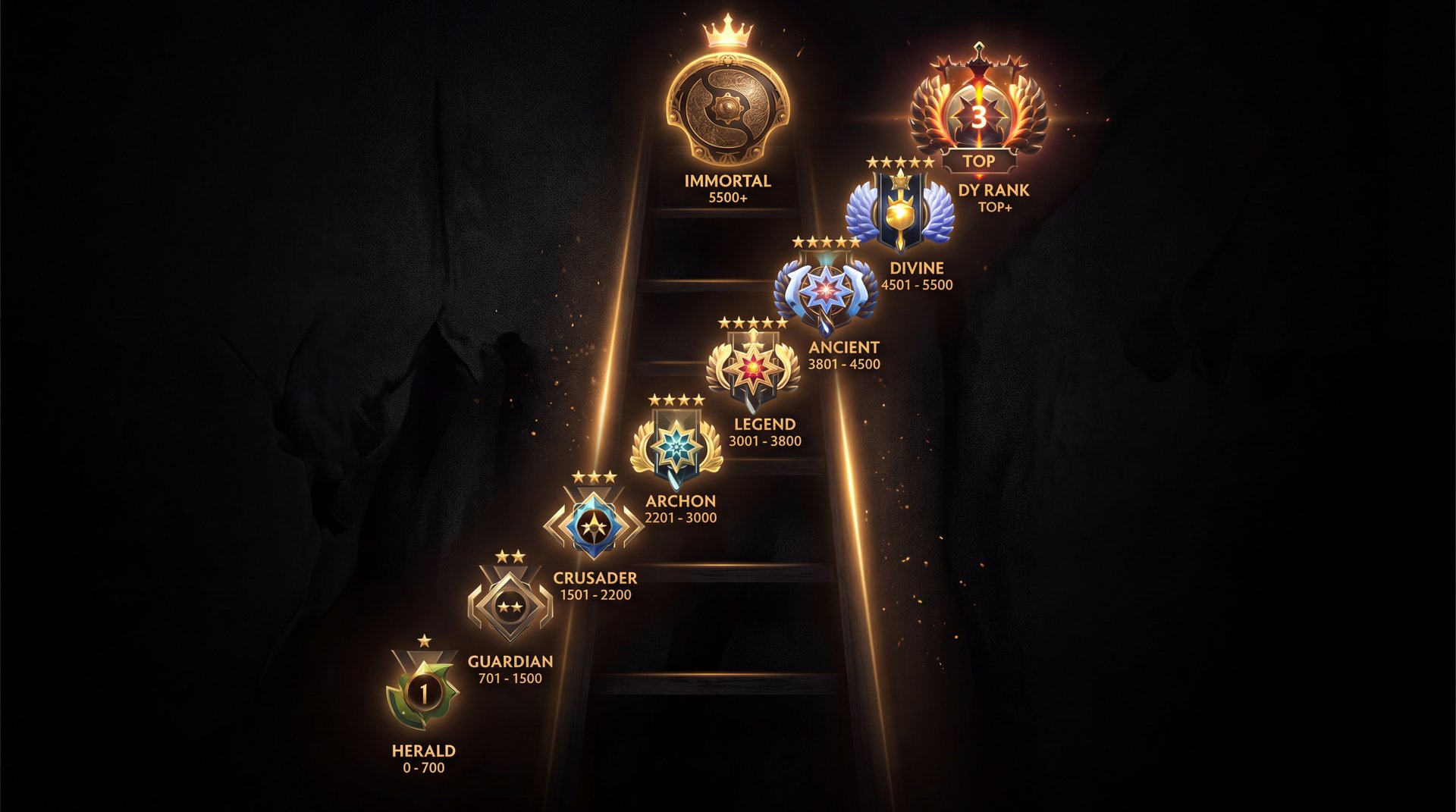 Dota 2 medal and MMR ranking system - gold accents on dark background showing rank brackets