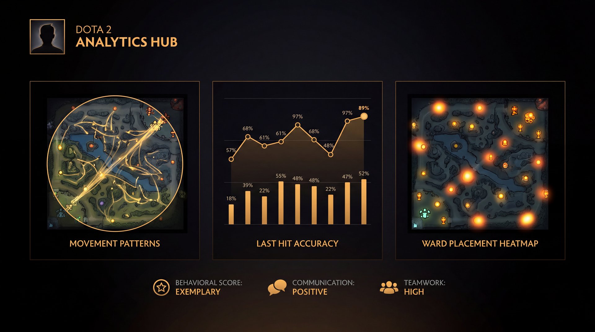 Dota 2 Valve smurf detection system signals and behavioral analysis 2026