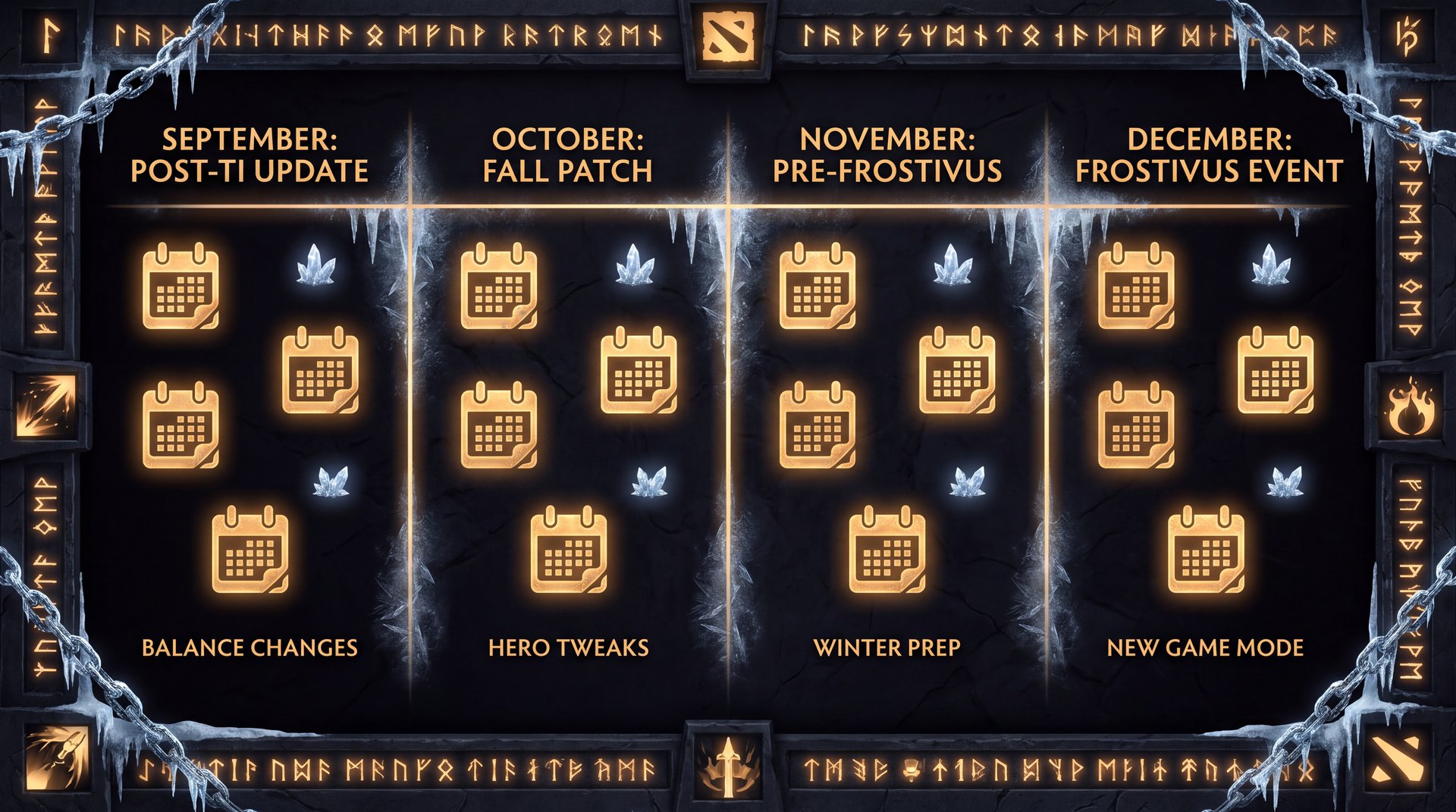 Dota 2 post-TI 2026 winter event calendar timeline Frostivus battle pass dark cinematic