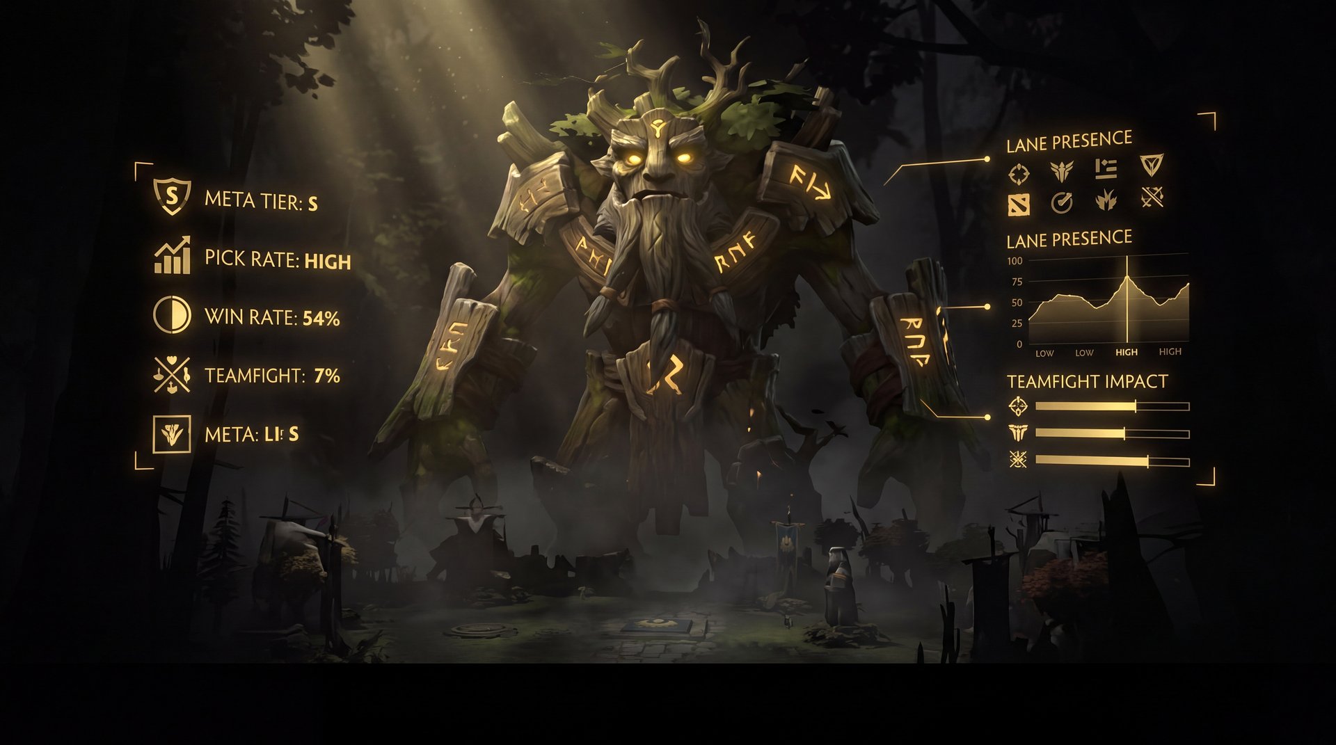 Treant Protector Dota 2 TI 2026 meta most banned hero