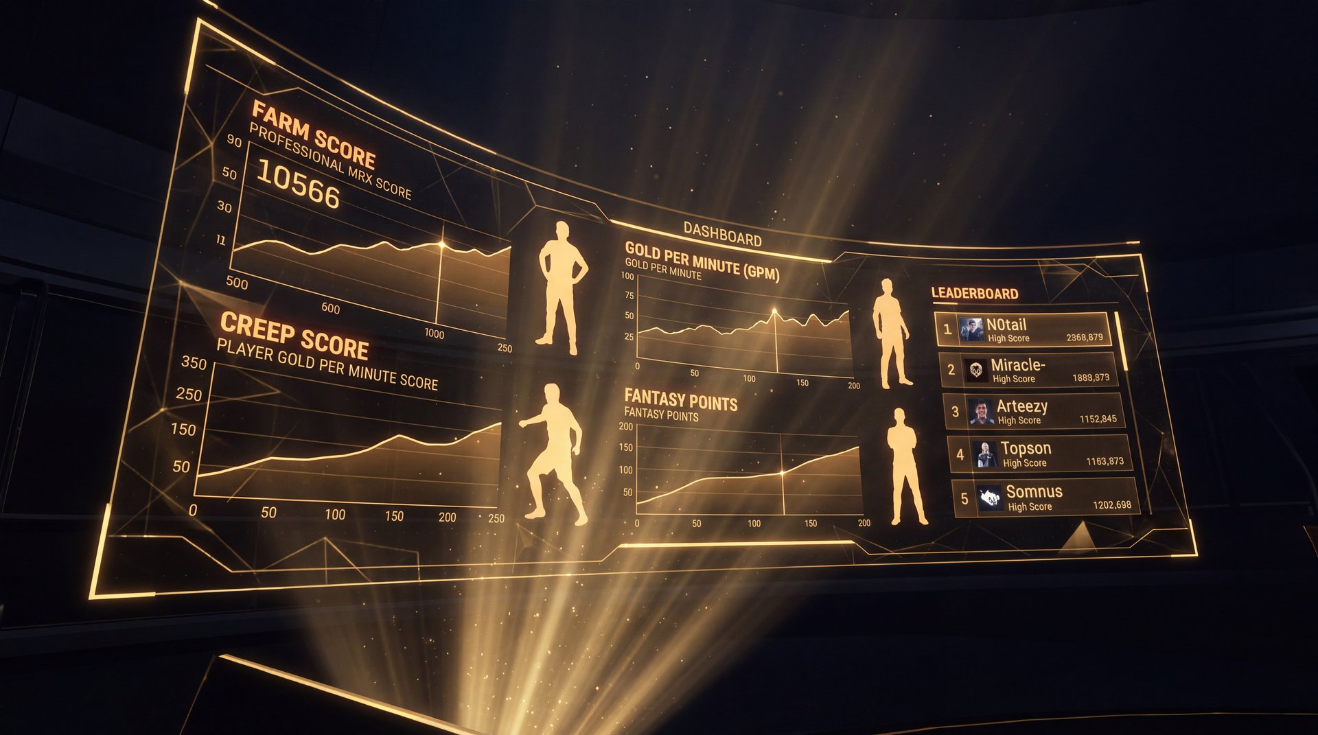 Dota 2 pro player performance stats dashboard fantasy league score GPM creep score