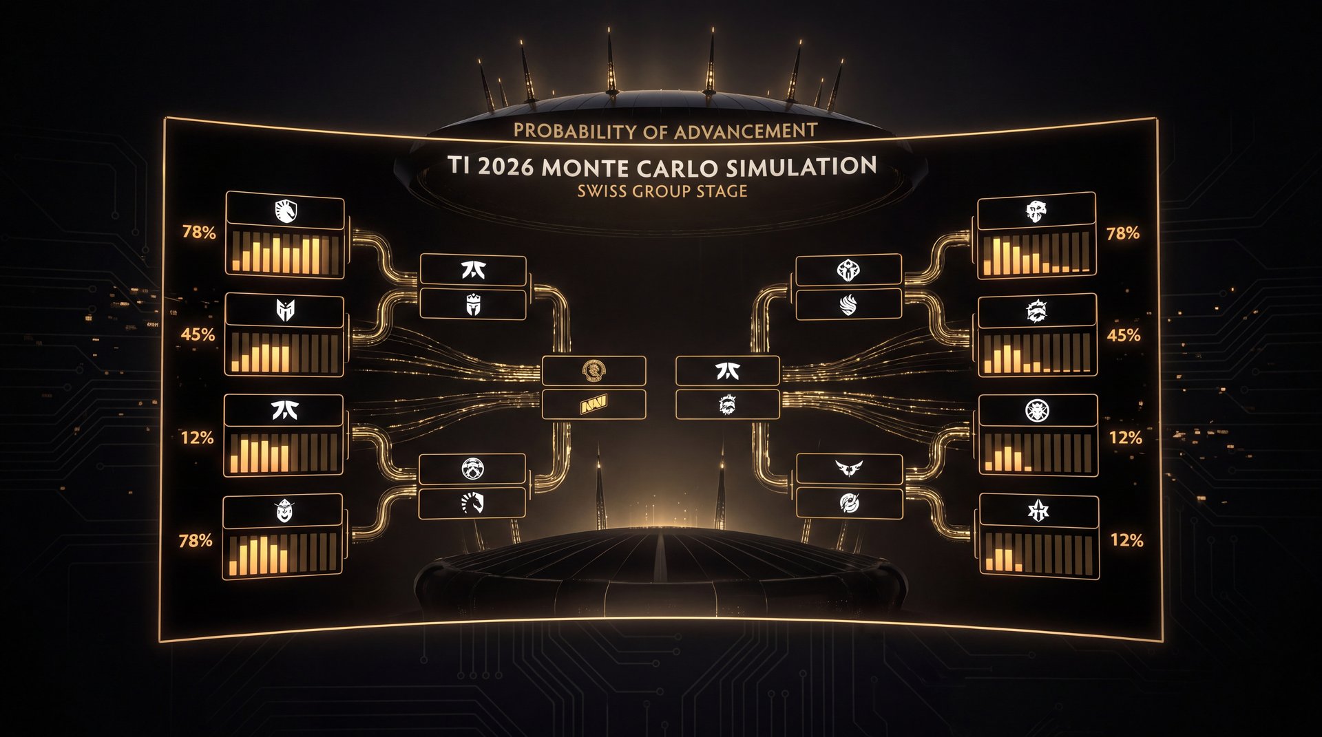TI 2026 Monte Carlo simulation featured visualization with 16 teams probability nodes dark cinematic