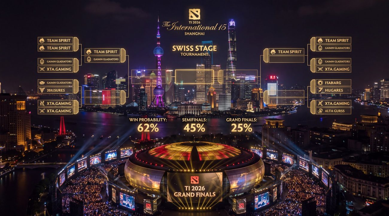 TI 2026 Shanghai The International 15 championship bracket prediction overview