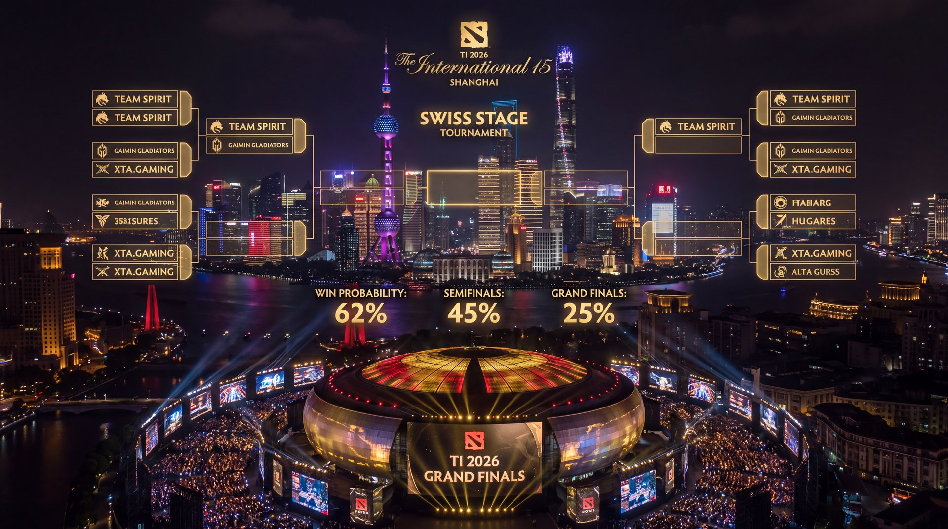 TI 2026 Shanghai The International 15 championship bracket prediction overview