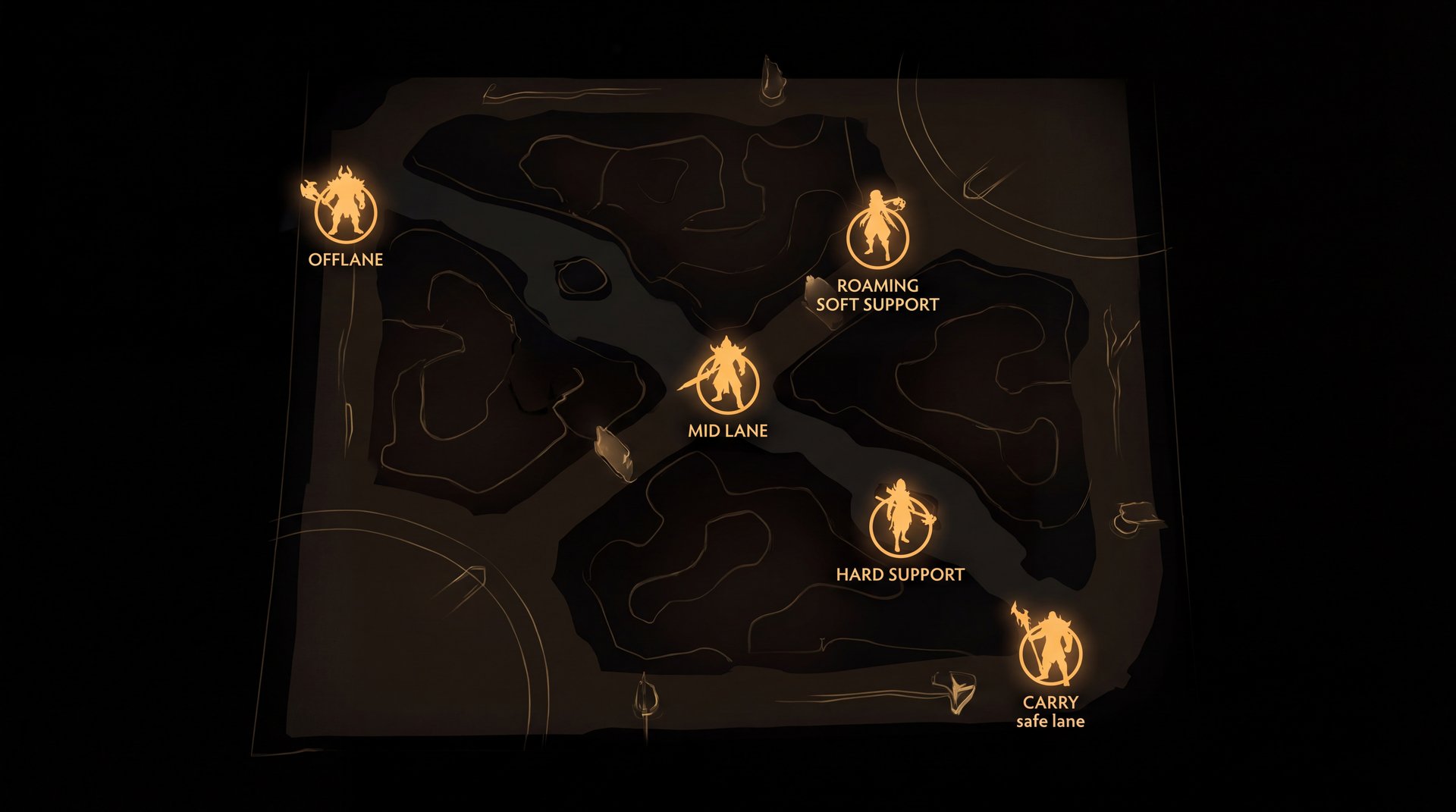 Dota 2 heroes by position - carry mid offlane soft support hard support position 1 to 5 guide