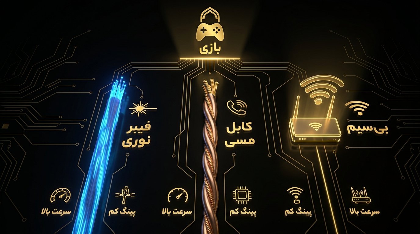 Iran internet types ADSL VDSL fiber optic comparison gaming