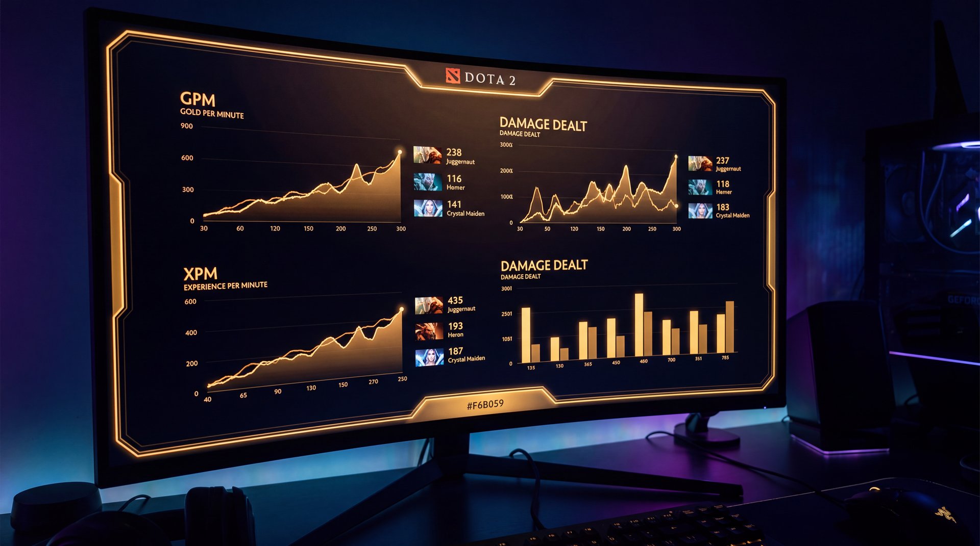 Dota 2 calibration MMR factors performance metrics gold accents dark cinematic