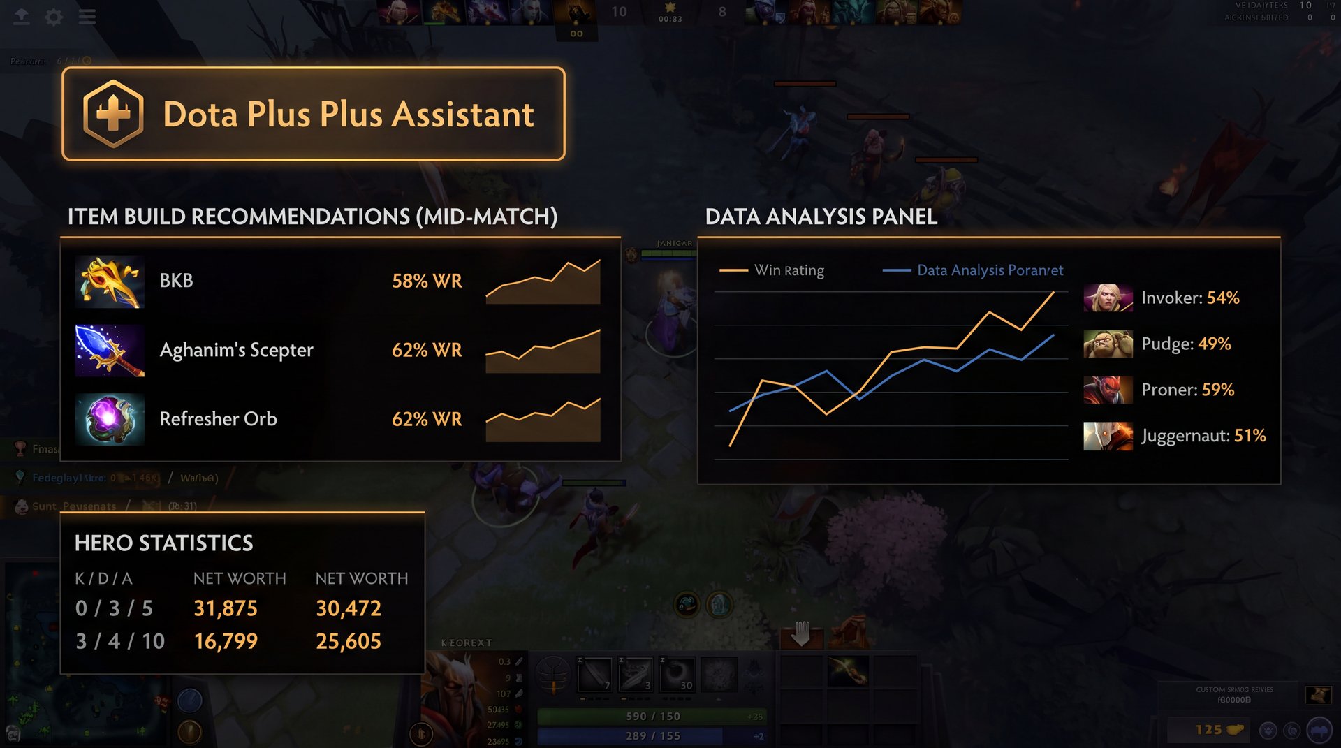 Dota Plus Plus Assistant item suggestions and battle report interface gameplay