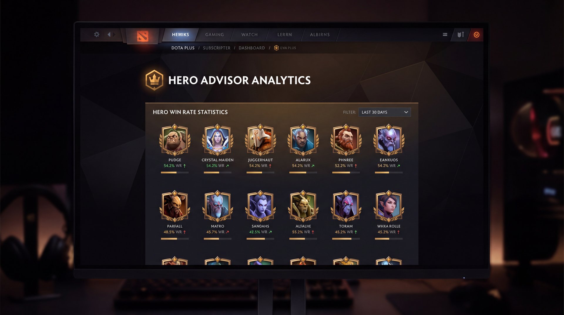 Dota Plus Hero Advisor analytics dashboard showing win rate statistics